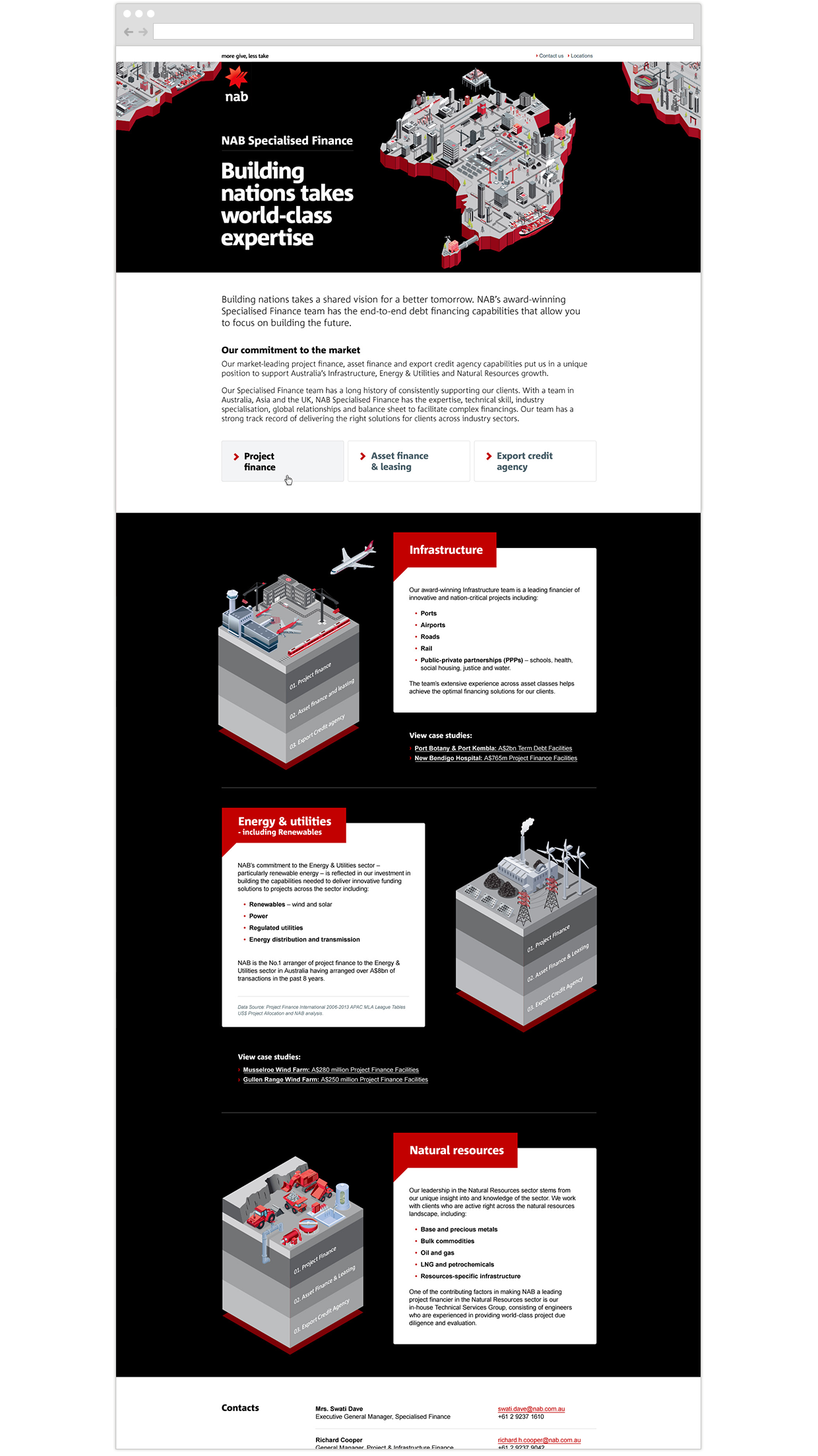 National Australia Bank